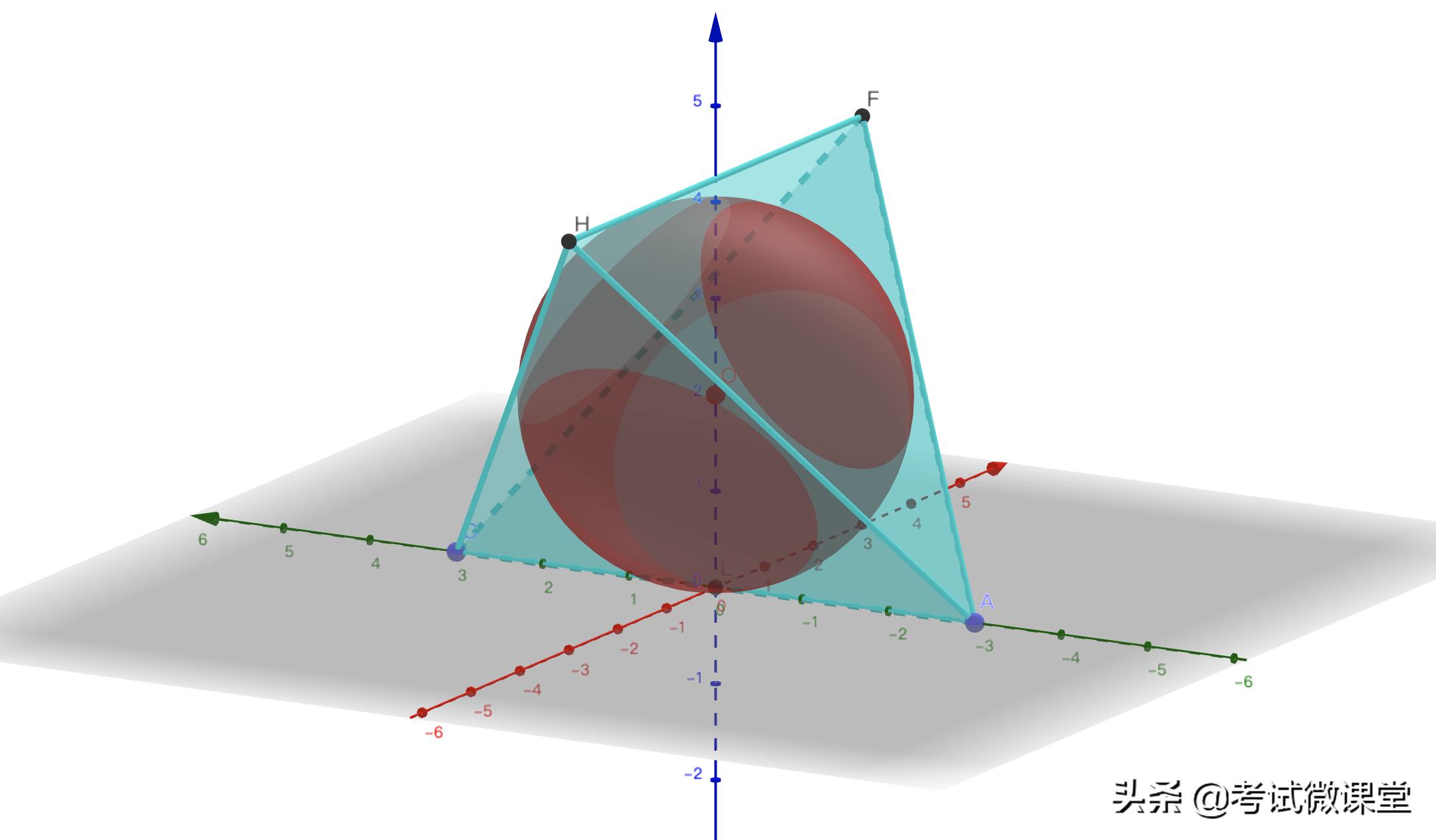 正四面体和四个球的位置关系,正四面体外接球问题方法总结