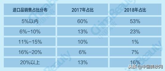 升维*局破**：2018中国化妆品店年度报告