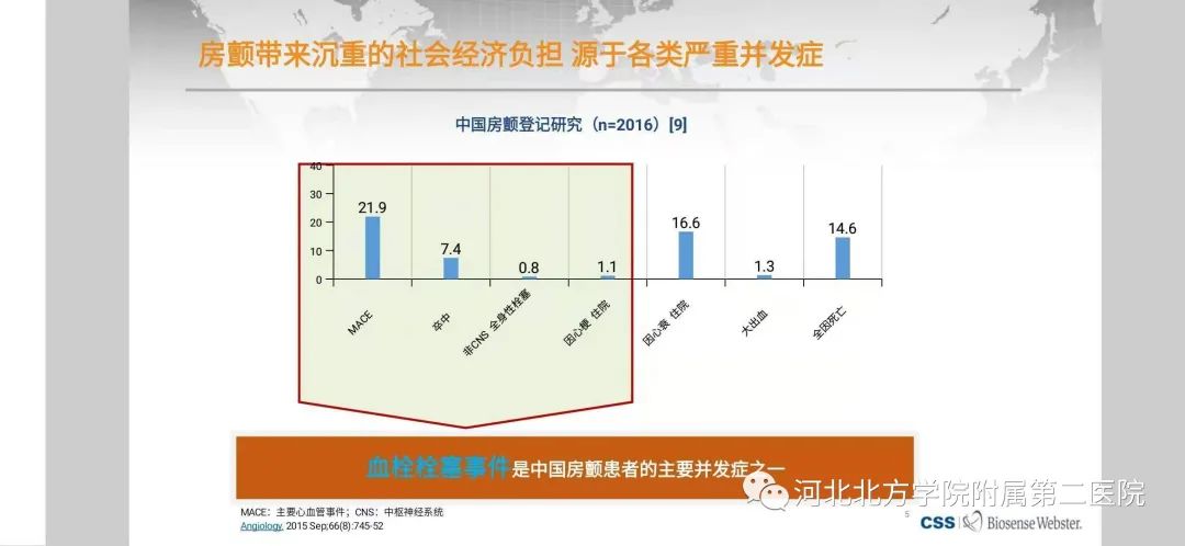 房颤心梗治疗方法,房颤心梗最快治疗方法