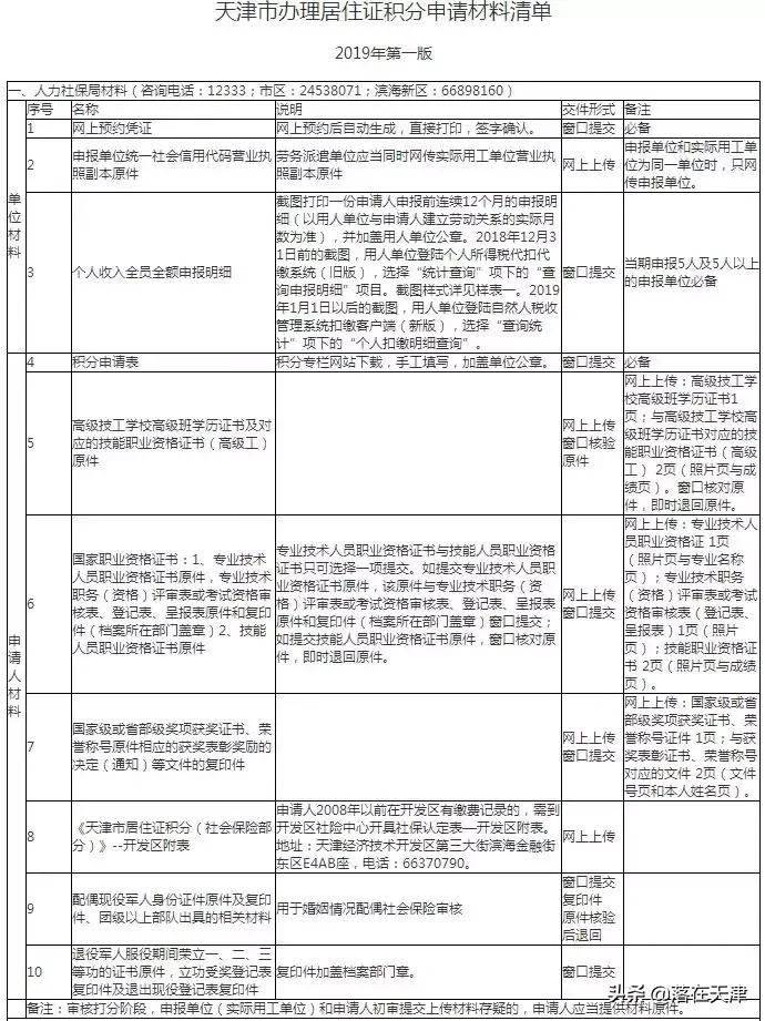 积分落户天津如何落户,如何个人办理天津积分落户流程
