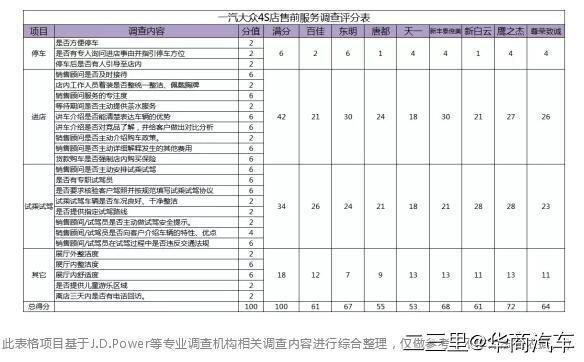 车卖不好真的是销售的原因吗,车卖的好为什么4s店还有库存车呢