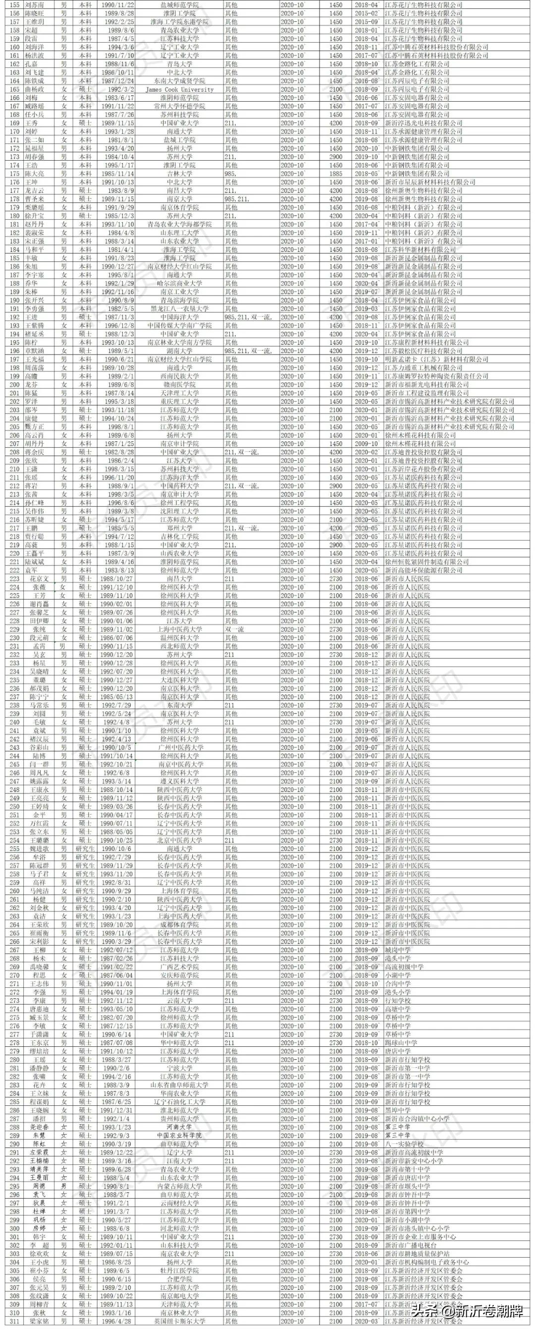 徐州市大学生就业补贴领取条件,新沂就业补贴是一次性到账吗