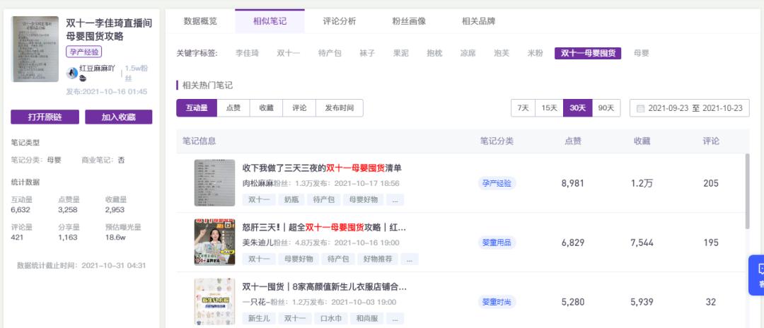 2021小红书数据报告,小红书双11营销