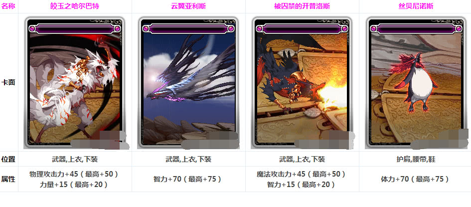 现在dnf平民顶级附魔,dnf100级最新武器附魔