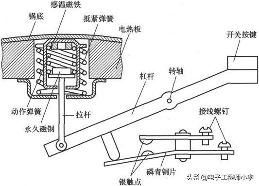 电饭煲故障与维修视频教程,九阳电饭煲显示E5的检修