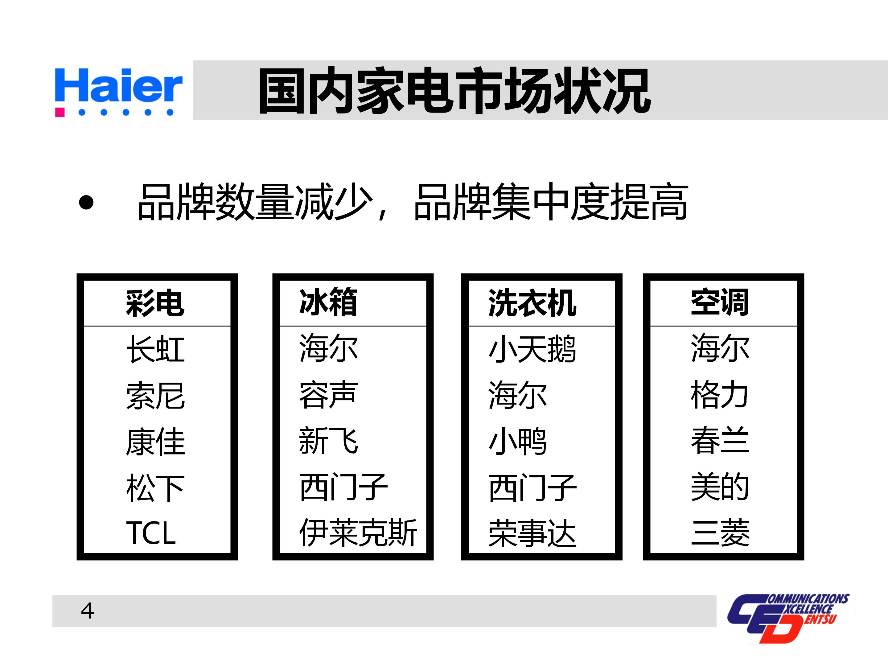 海尔集团经营战略与营销策略分析,海尔集团发展战略分析ppt