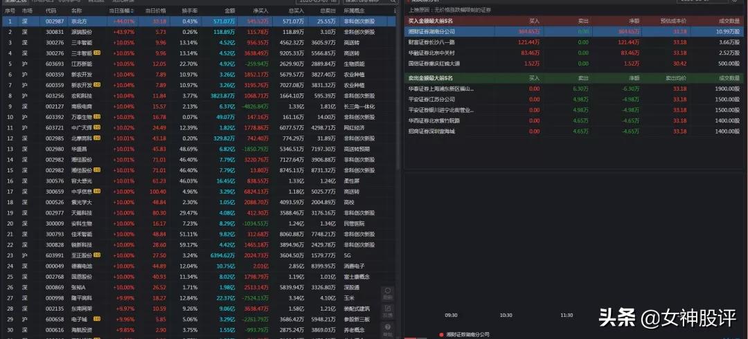 是不是票面价值低于100块就有长线投资价值？