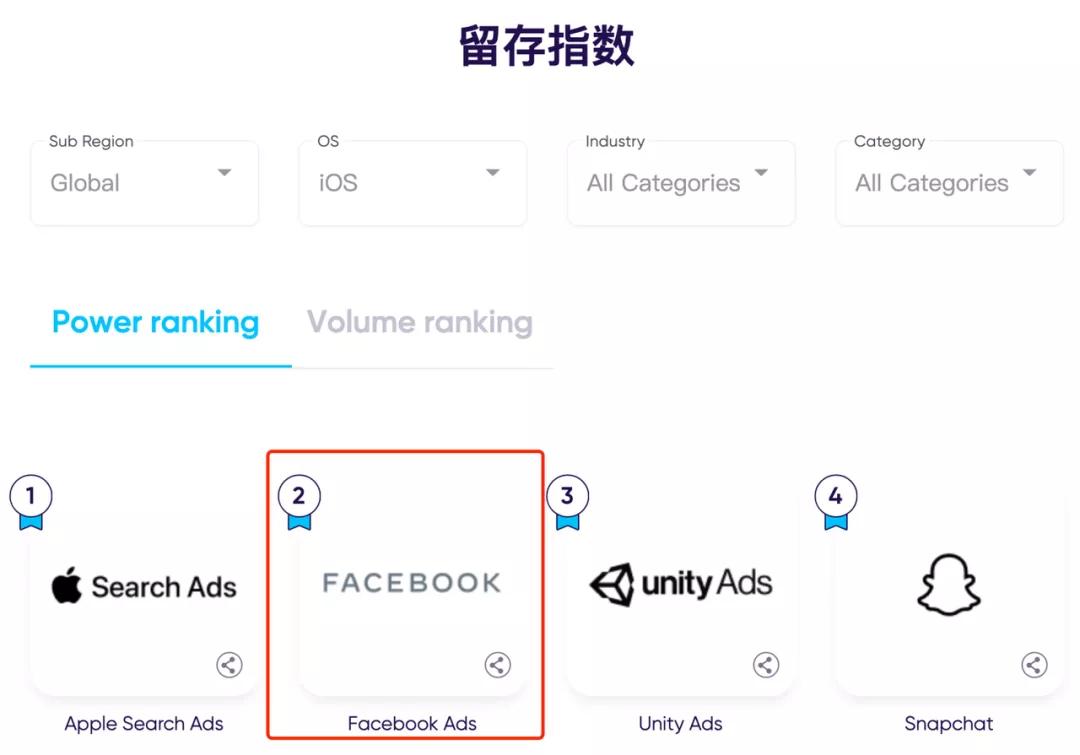 appsflyer骞垮憡琛ㄧ幇鎶ュ憡,appsflyer鍙戝竷骞垮憡