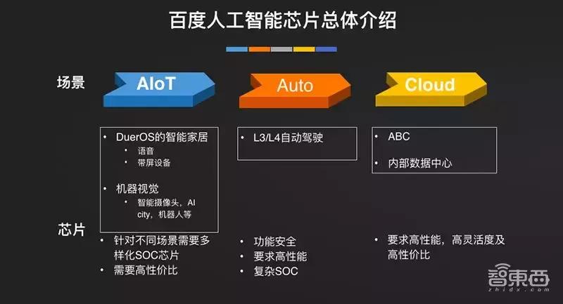 欧阳剑百度,百度昆仑芯片什么水平