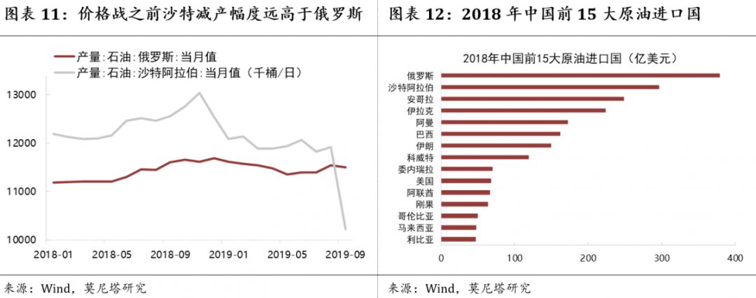 原油价格资讯,关于原油价格最新消息