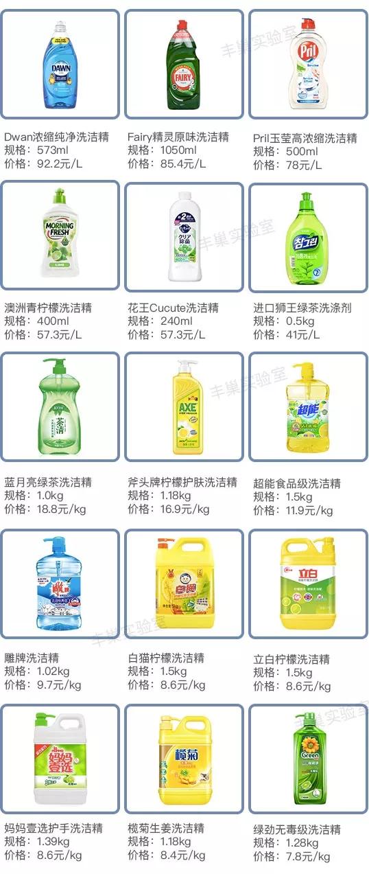 十大最建议买的洗洁精,洗洁精食品级推荐测评