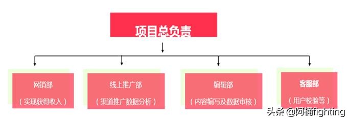 区块链怎么推广钱包,区块链项目如何进行市场推广