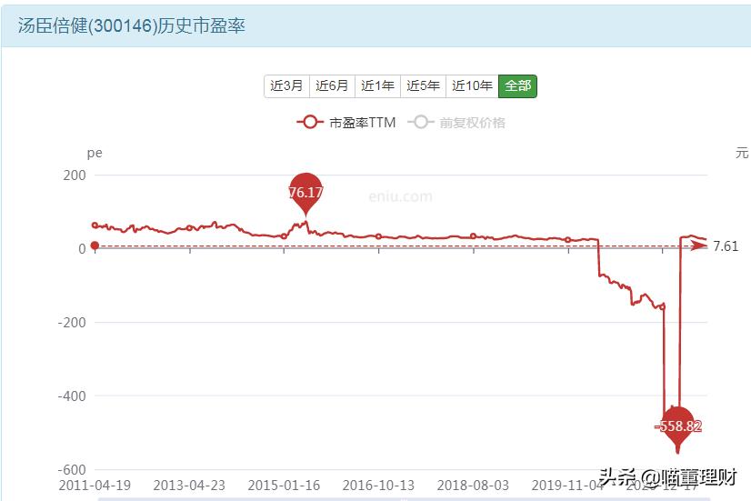 汤臣倍健行业,保健品龙头汤臣倍健