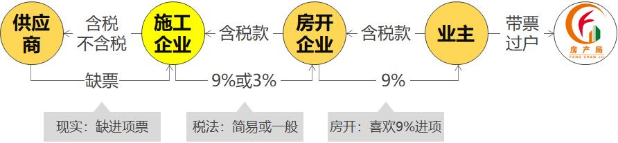 如何快速了解工程行业,如何了解建筑工程技术专业