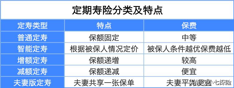 2020十大定期寿险排行榜,定期寿险和减额定寿的区别