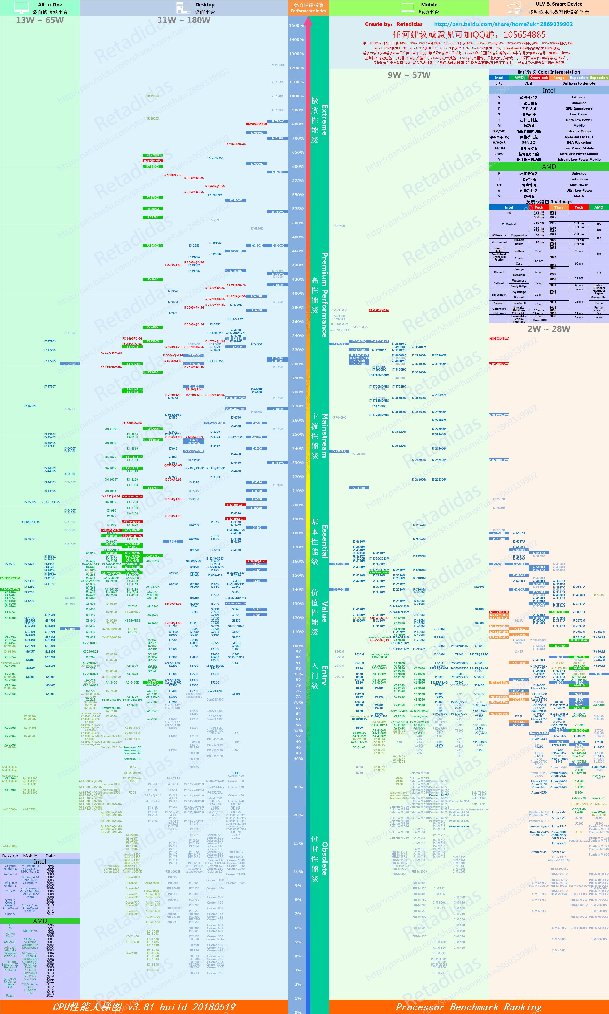 如何从cpu参数看cpu性能强弱,如何看一个cpu性能