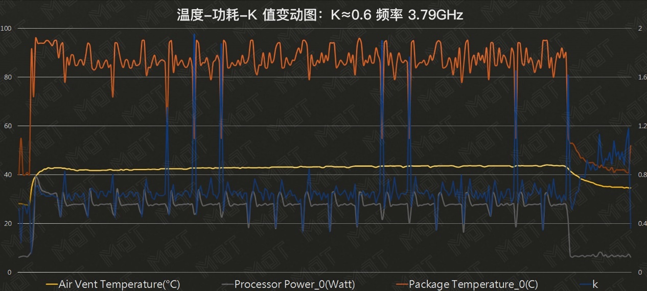 华为matebookd152023测评,华为matebooke吃鸡