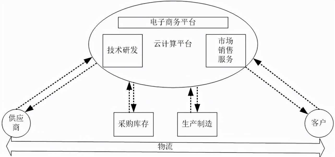 erp电商管理系统哪家好价格便宜,erp电商管理系统有哪些