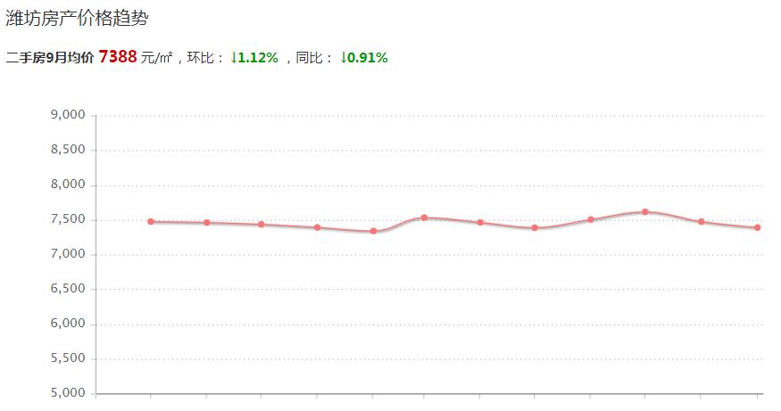 潍坊现在二手车降价了吗,潍坊二手房价走势最新消息