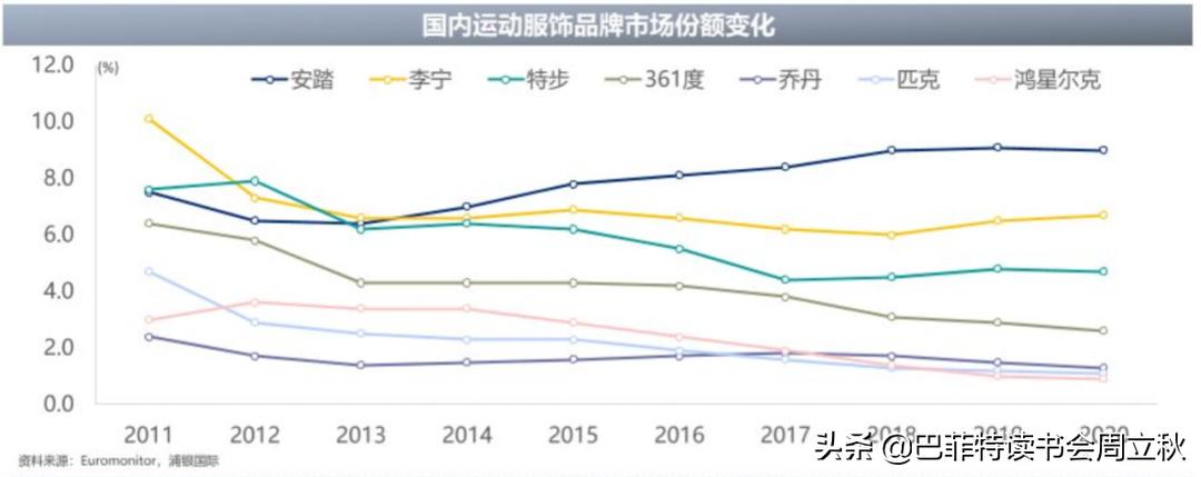 国潮服装创业发展前景,国潮创业发展趋势