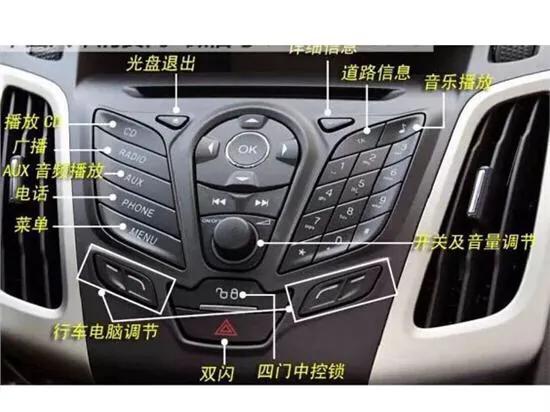 汽车内部按钮说明，不懂的可以收藏
