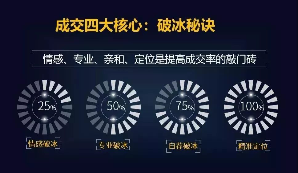 装修电销获客新渠道,家装实体店引流客源最快的方法