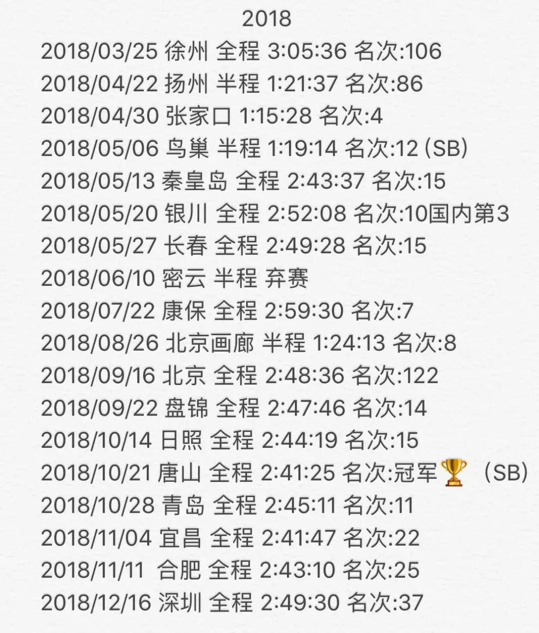 他是中国最能跑的小编，全马PB2小时36分