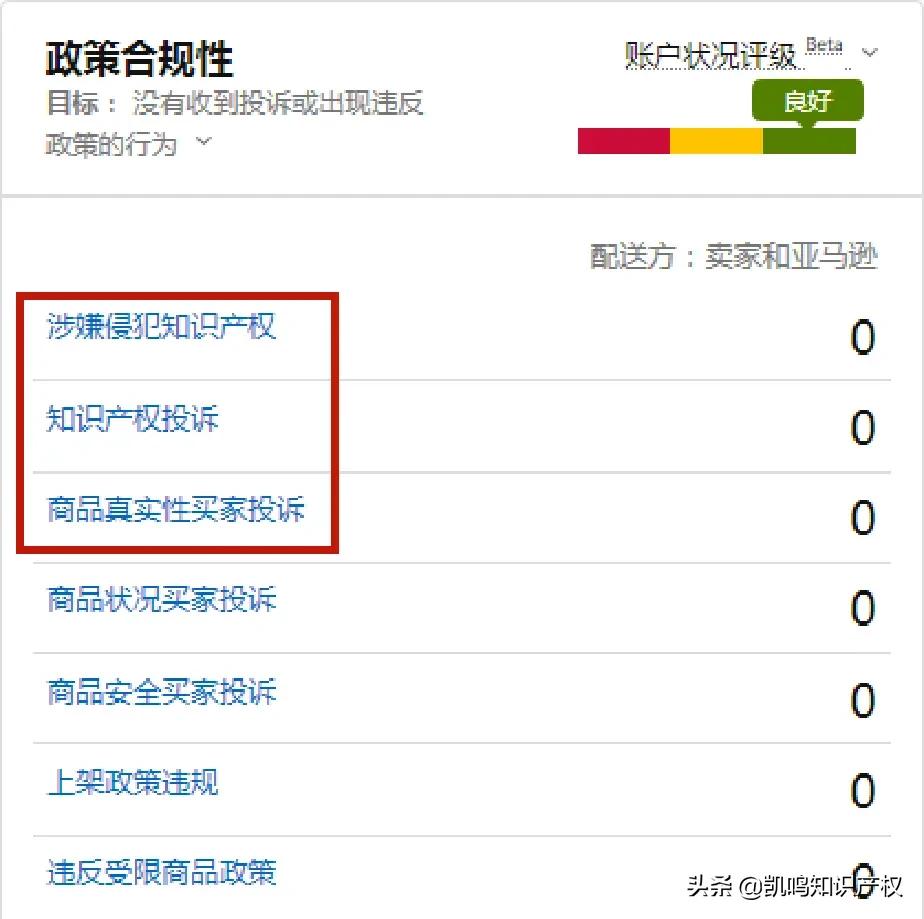 亚马逊收到邮件侵权怎么办,收到侵权邮件
