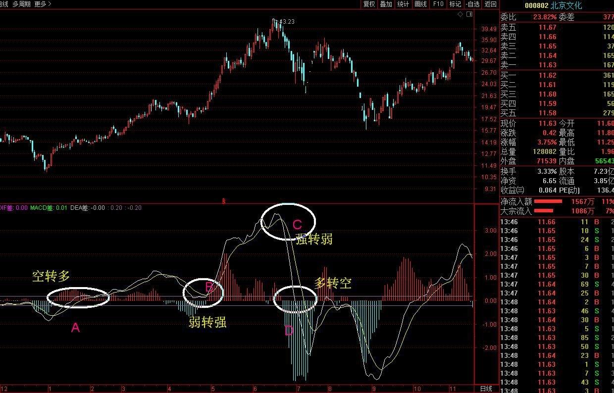 炒股指标基本技巧视频讲座,炒股基础知识点总结