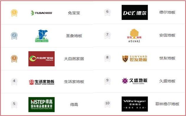 装修卫生间购买材料明细清单,300多平米别墅装修材料清单