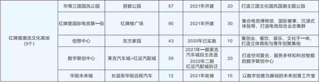 等了十年的搬迁,成都红牌楼西部汽车城好久搬迁