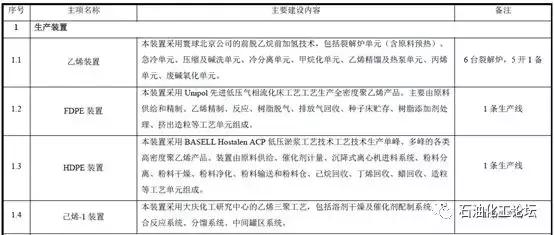 陕西采购团：延长石油中煤榆林兴化集团榆林煤化陕西煤业
