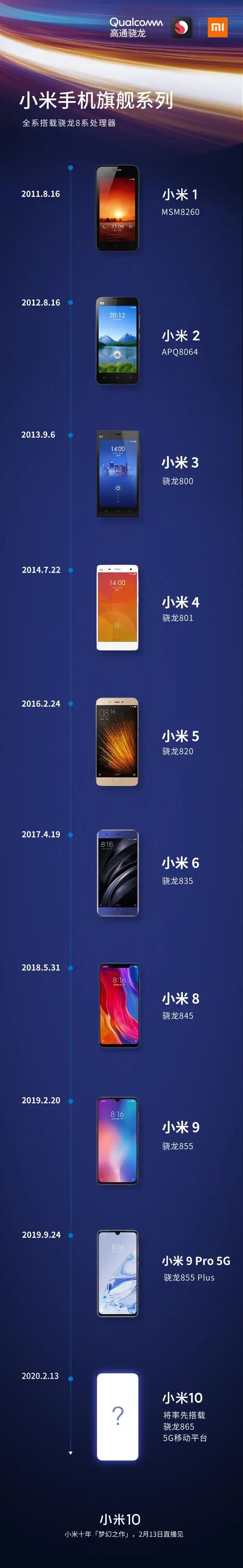 为什么那么多人说小米不好用,现在小米为什么这么厉害