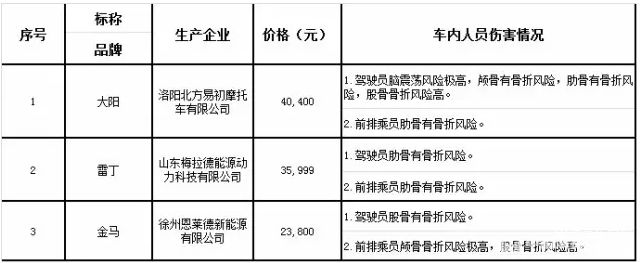 价格透明又良心,续航实在不坑人,这种“车”谁不想要?