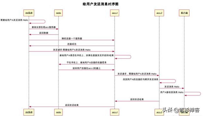 基于websocket的局域网聊天,websocket实现聊天室