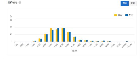 共青城房价会跌吗,共青城的房价现在大概多少钱