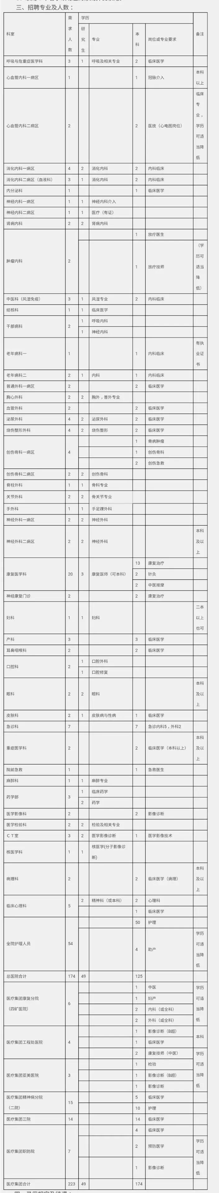 一大波招聘信息来袭！涉及财政部部属单位、国家电网等