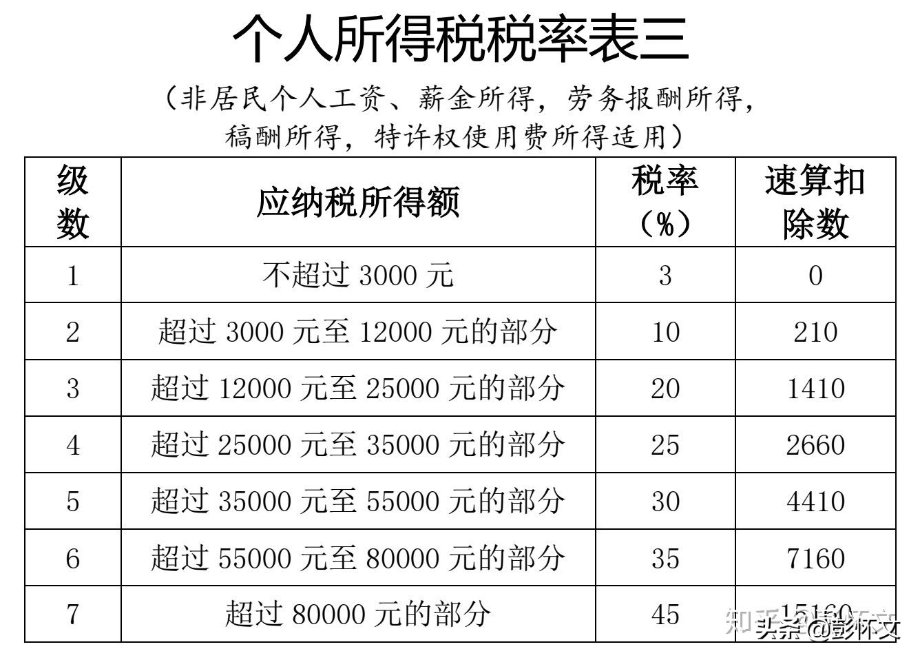 个体户转让商标要交什么税,个人出售商标如何纳税