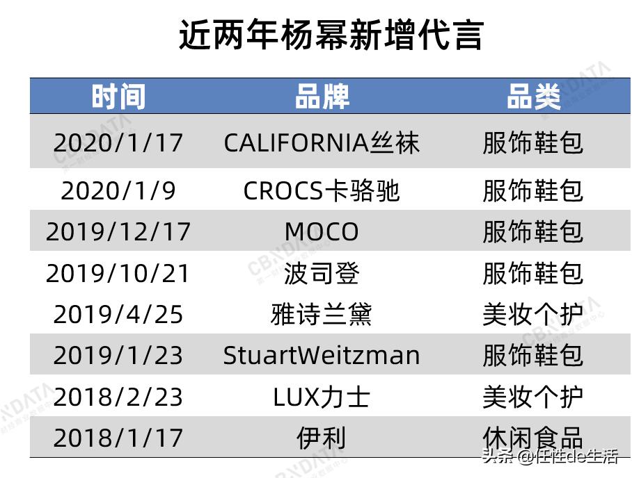 杨幂带货女王成长,带货女王杨幂又火了