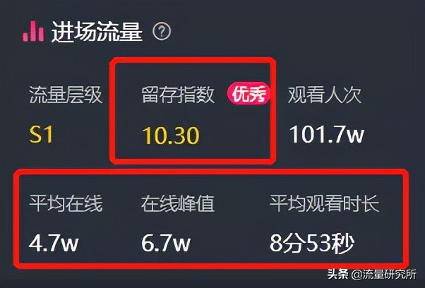 刘芳形体礼仪赚了多少,刘芳形体礼仪一个月收入