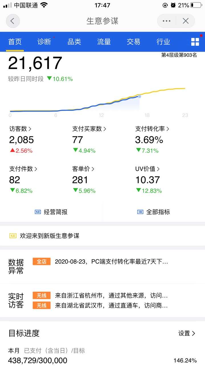 天猫无货源店群创业项目有哪些,天猫高客单价如何做基础销量