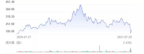 王兴美团的上市之路,美团王兴互联网下半场