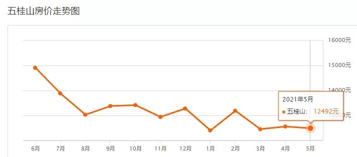 中山二手房价最新信息乐有家,中山火炬开发区濠头二手房价