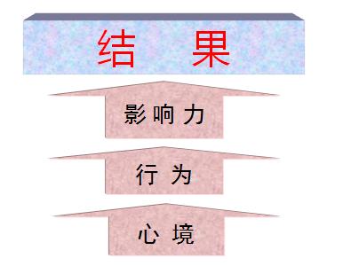 营销培训法则,营销课程真的有用吗