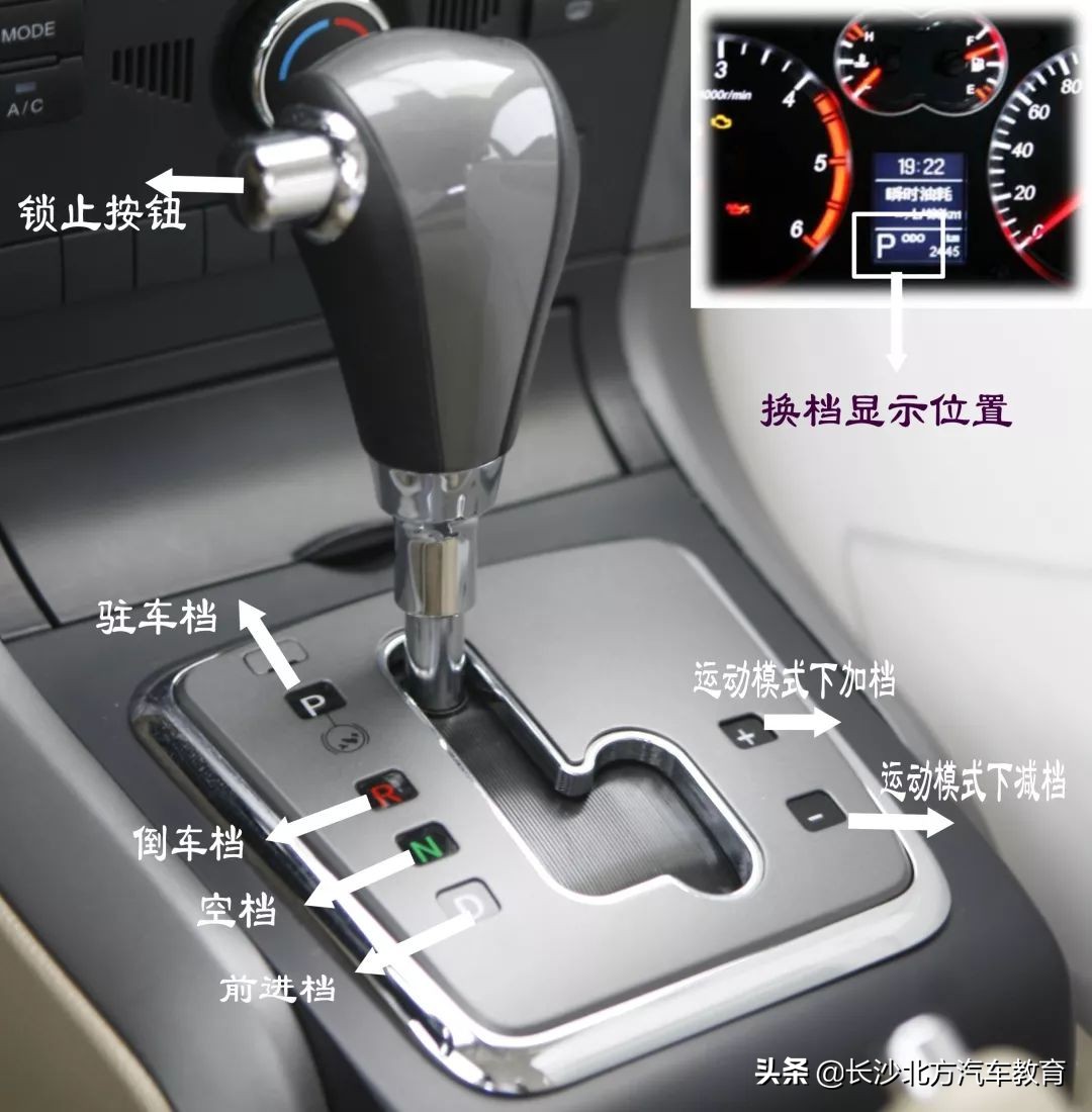 自动挡汽车的d1d2d3分别代表什么,自动挡车d1d2d3怎么使用