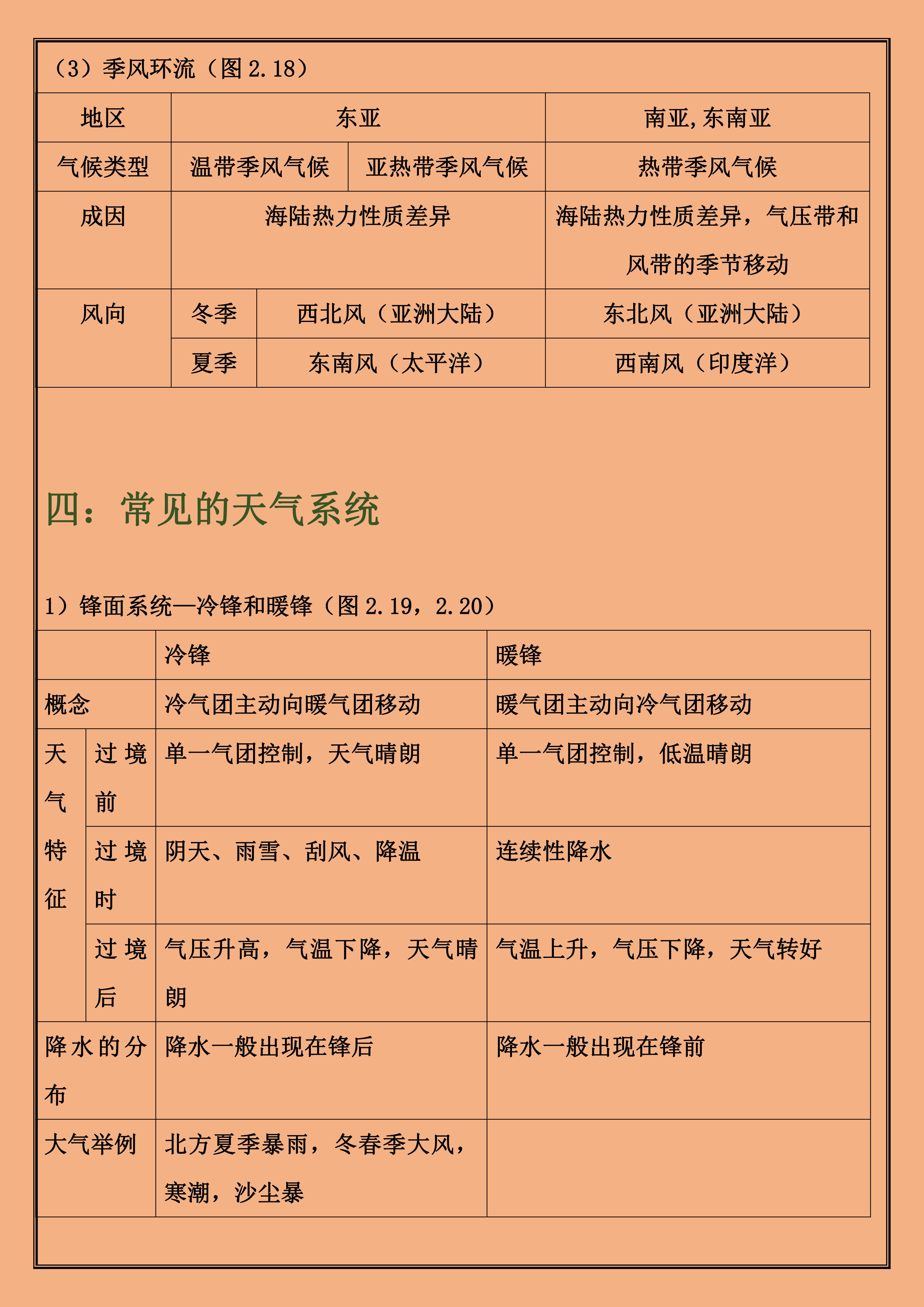 2020年高三地理复习知识点总结,高三地理环境保护知识点