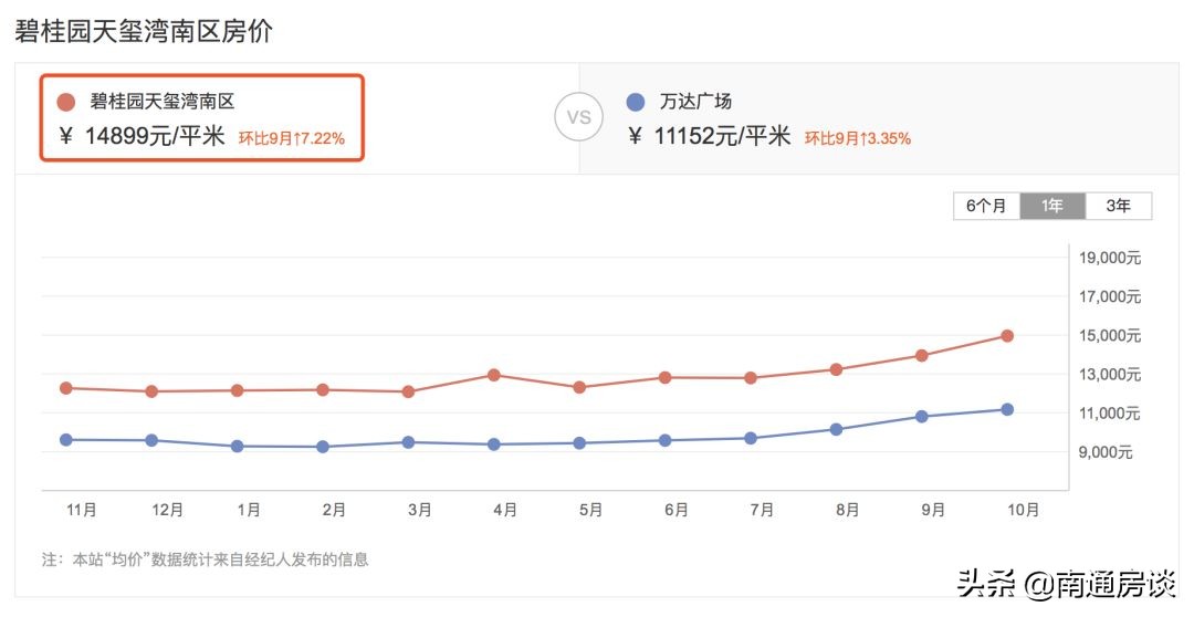 碧桂园天玺湾入户,碧桂园天玺湾南通通州黄码