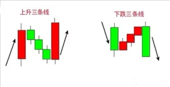 v型反转k线组合形态图解,行情反转重要k线形态
