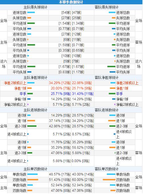 弗拉门戈对格雷米奥比分预测,弗拉门戈格雷米奥竞彩