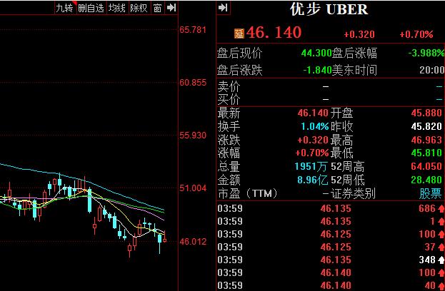 uber优步是什么意思,uber优步沈阳